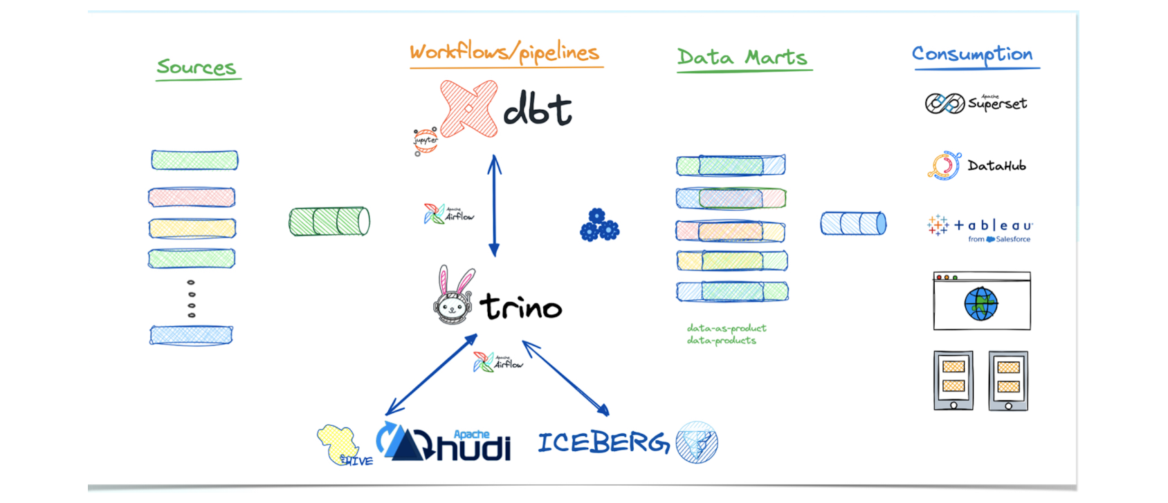 data tech landscape 