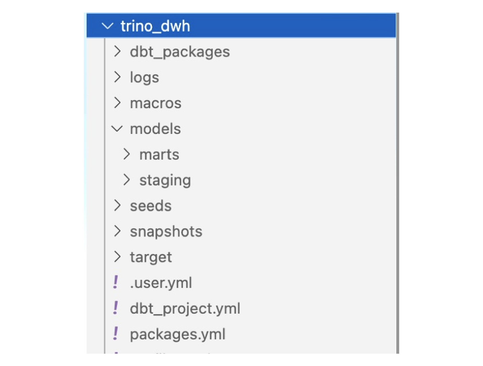 dbt project structure 